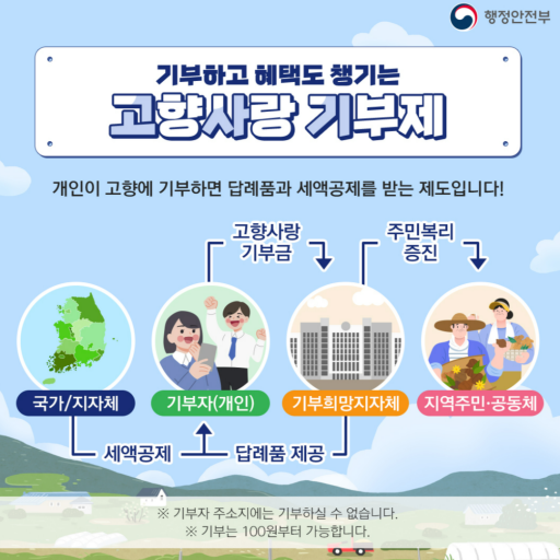 고향사랑기부제 안내 이미지