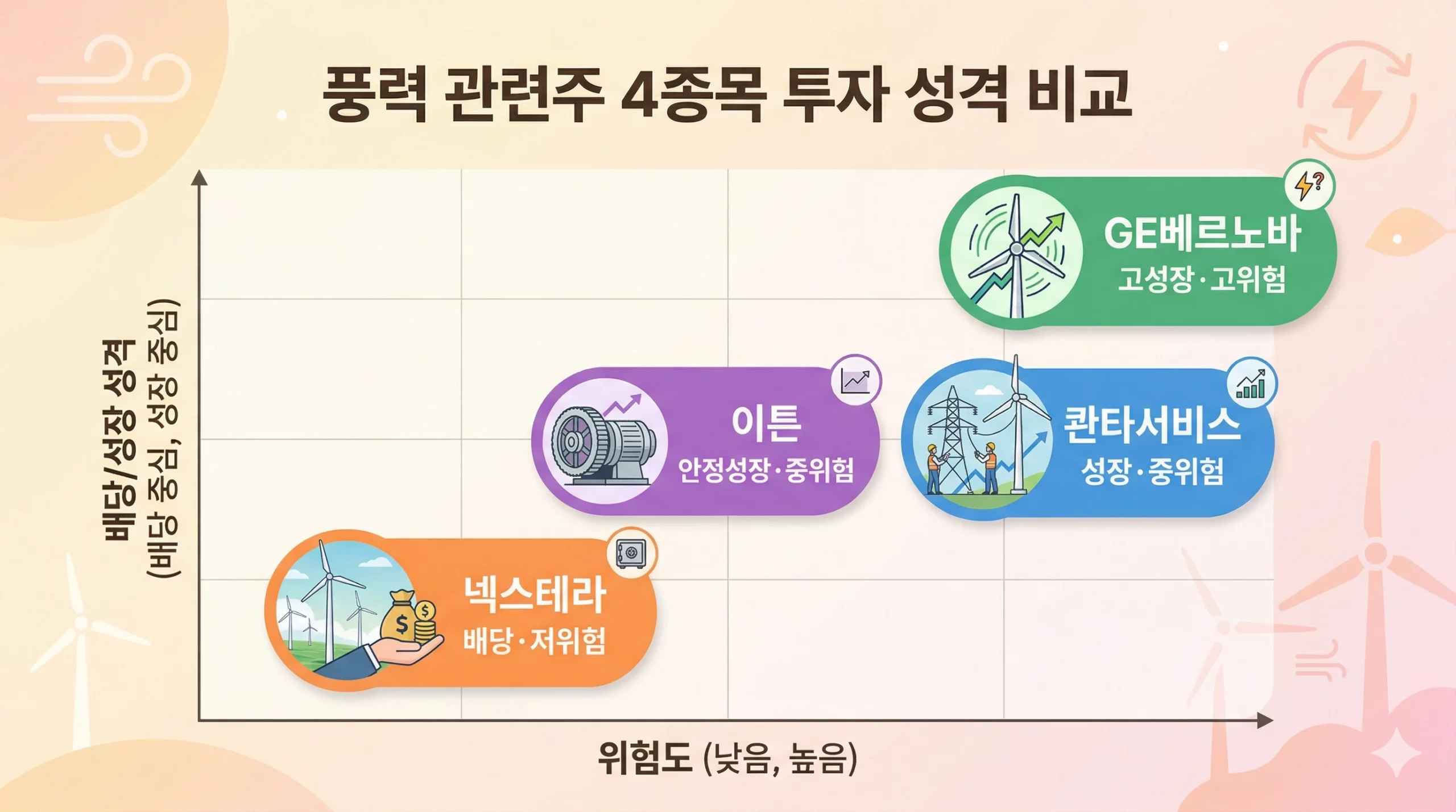 미국 풍력에너지 관련주 4종목 투자 성향별 선택 가이드 미국 풍력에너지 관련주 4종목 투자 성향별 선택 가이드