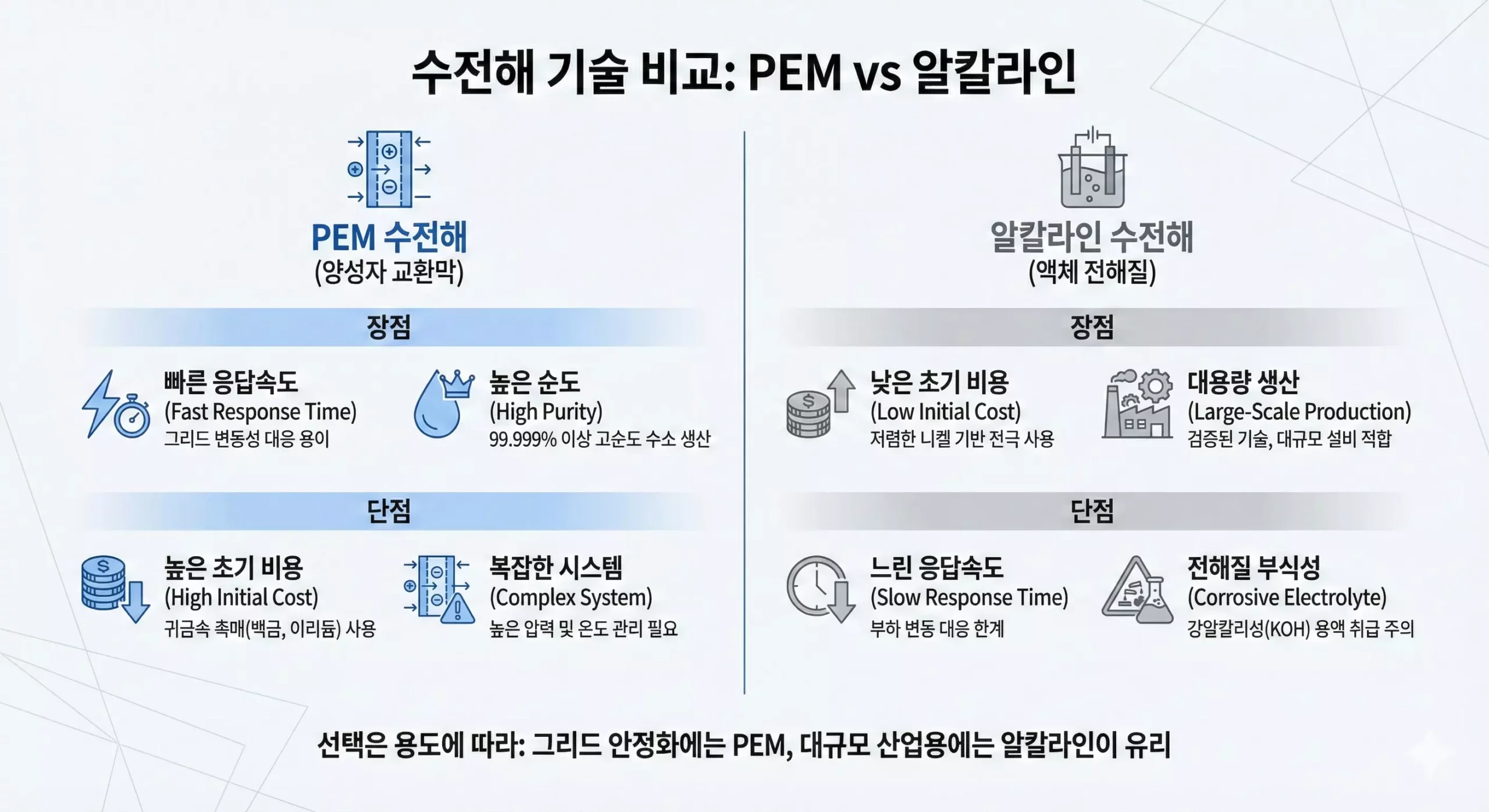 수전해 관련주 5개 기업 비교 표 - 밸류체인 위치와 매출 비중 수전해 관련주 5개 기업 비교 표 - 밸류체인 위치와 매출 비중