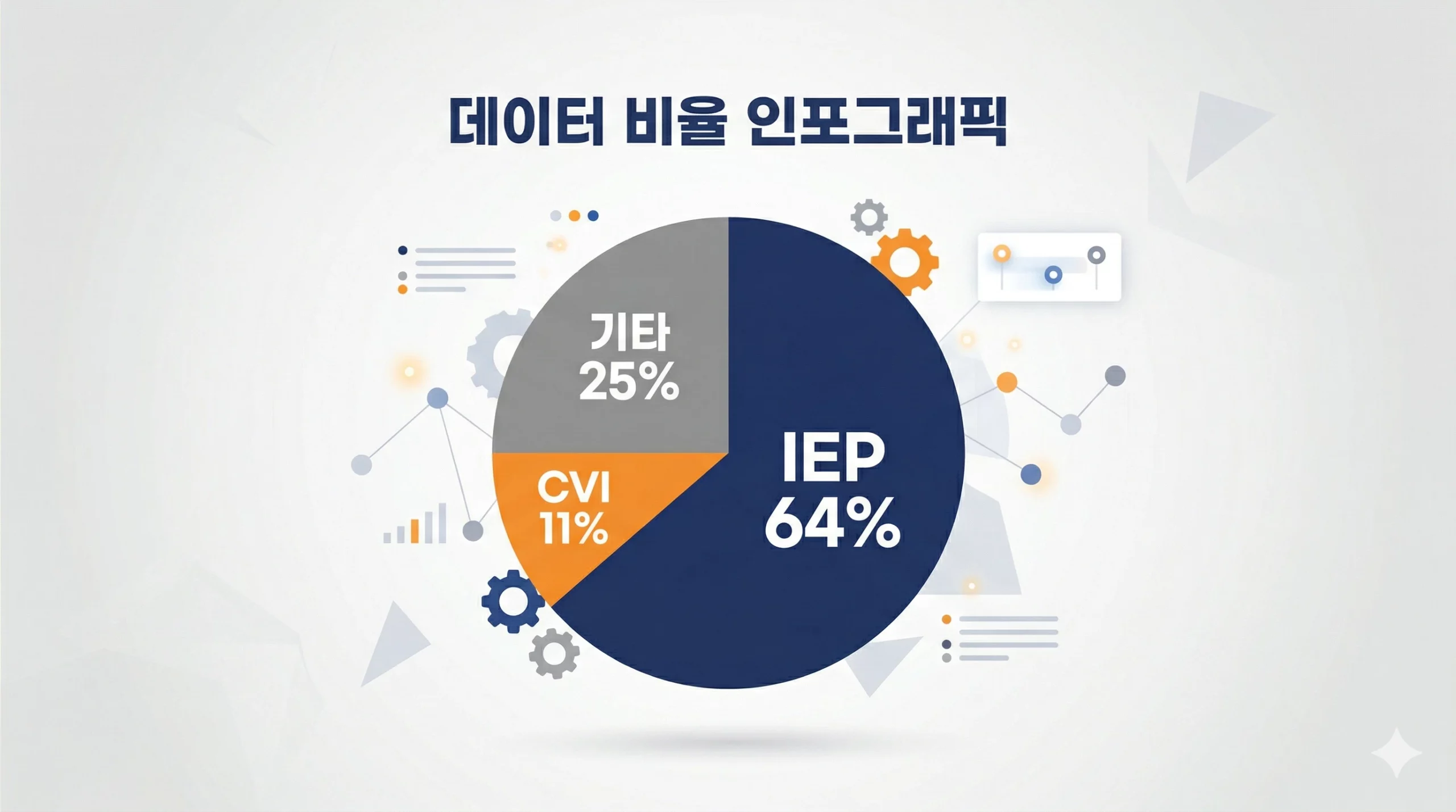 칼 아이칸 2026 포트폴리오 구성 비율 차트 칼 아이칸 2026 포트폴리오 구성 비율 차트