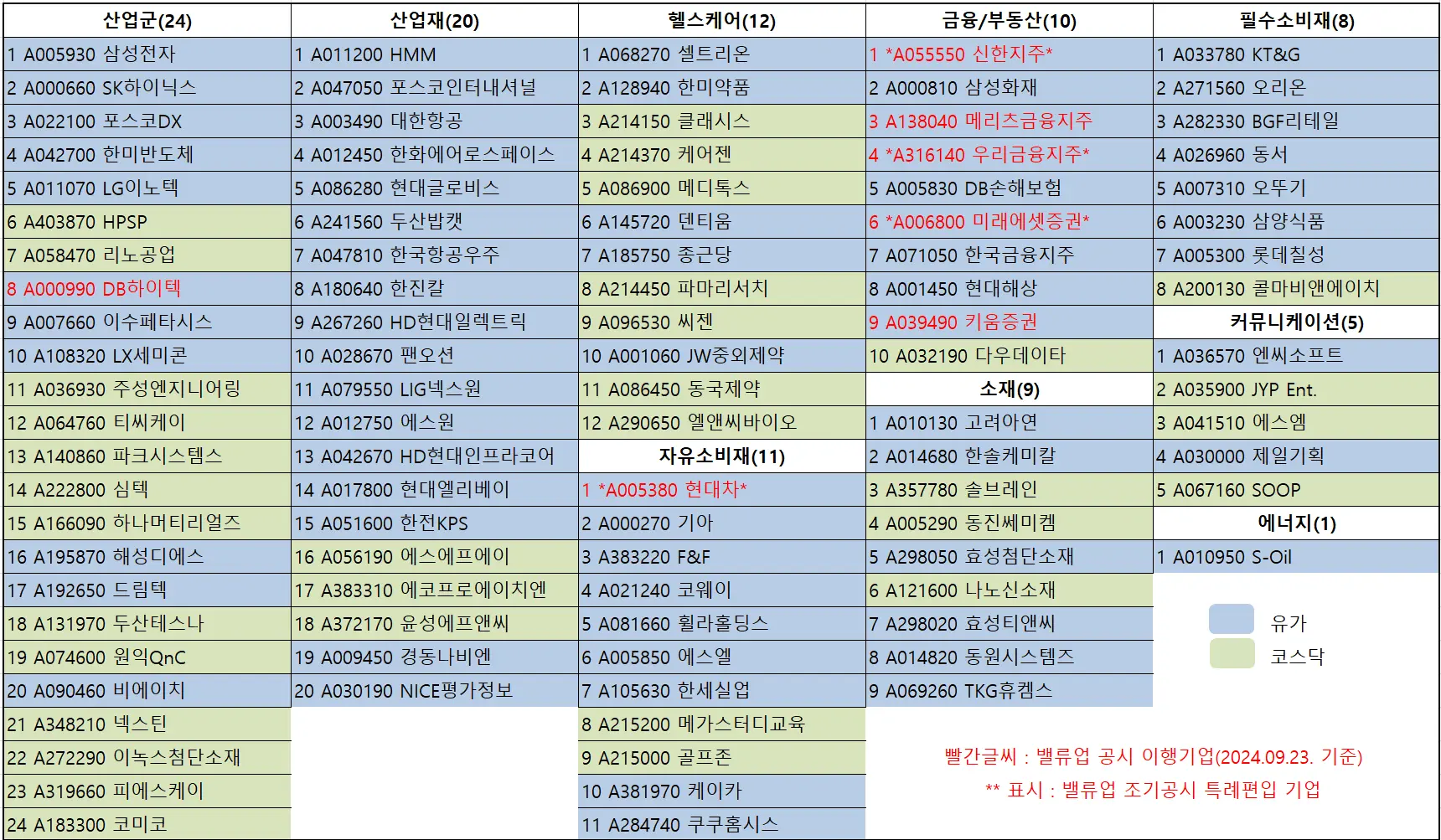코리아 밸류업 지수 구성 종목 이미지 코리아 밸류업 지수 구성 종목 이미지