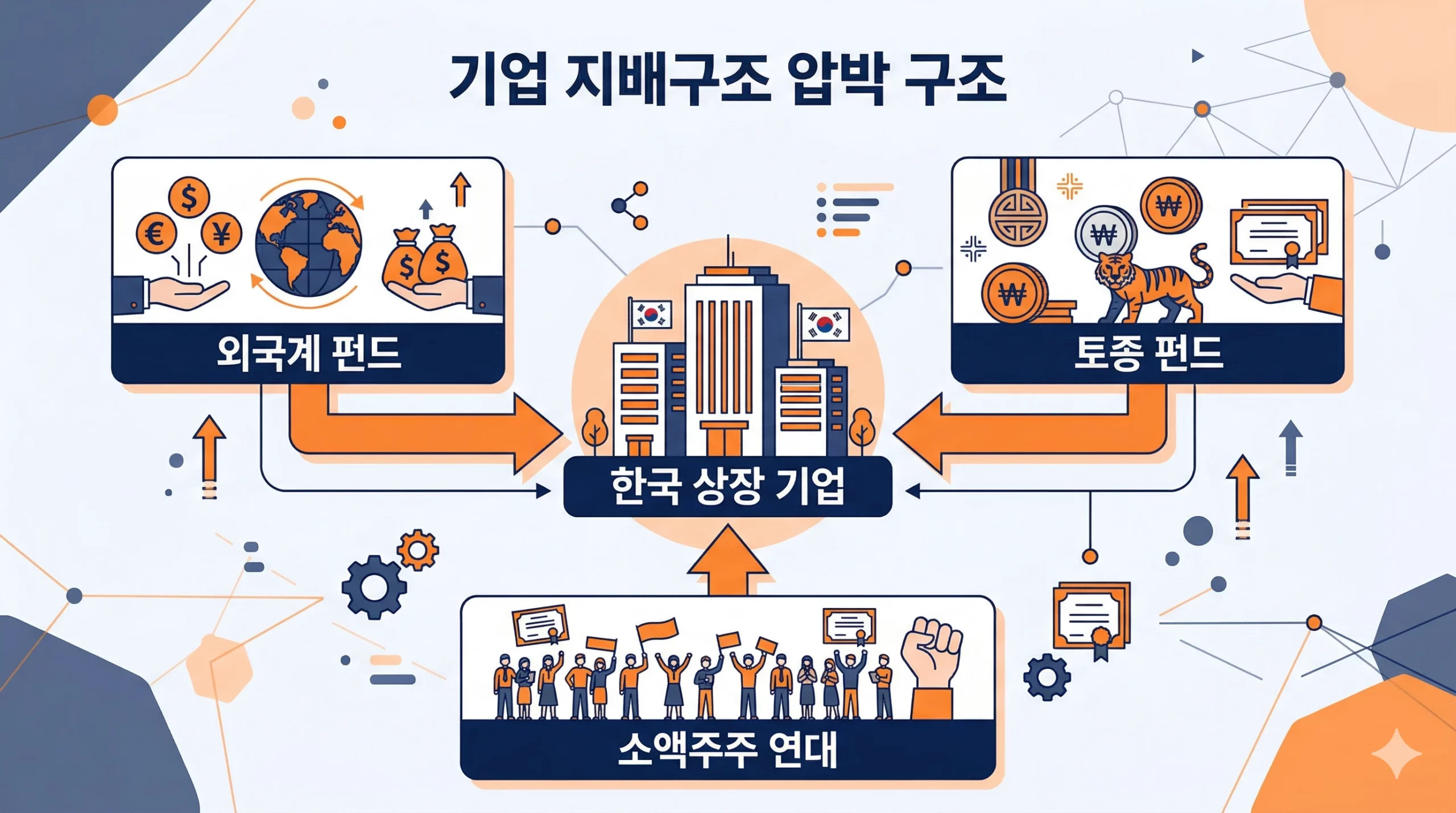 한국 행동주의 펀드 주체별 생태계 인포그래픽 2026 한국 행동주의 펀드 주체별 생태계 인포그래픽 2026