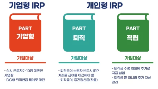 IRP 종류 기업형, 개인형, 퇴직용, 적립용 이미지 IRP 종류 기업형, 개인형, 퇴직용, 적립용 이미지