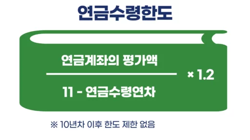 퇴직연금 수령 한도 계산식 이미지 퇴직연금 수령 한도 계산식 이미지