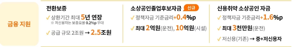 소상공인 금융지원 이미지
