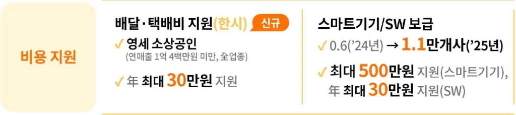 소상공인 비용 지원 이미지