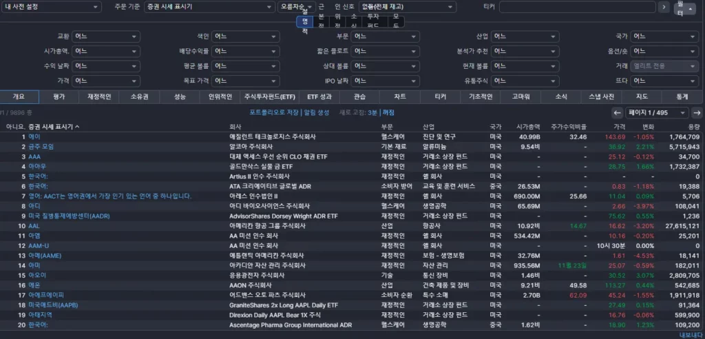 Finviz 미장 스크리너 이미지
