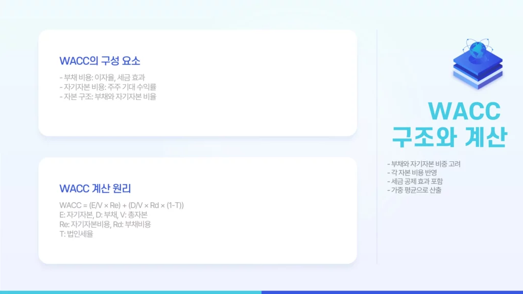 WACC 계산법 이미지