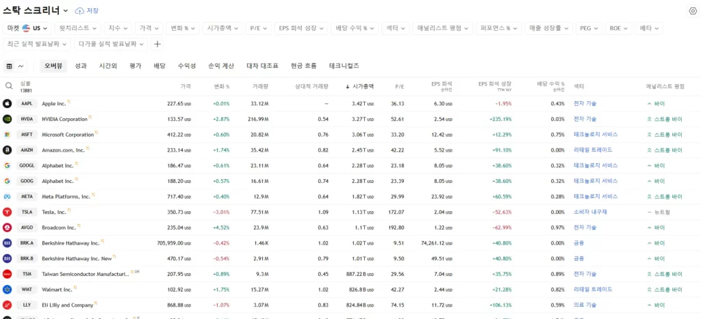 tradingview 미장 스크리너 이미지