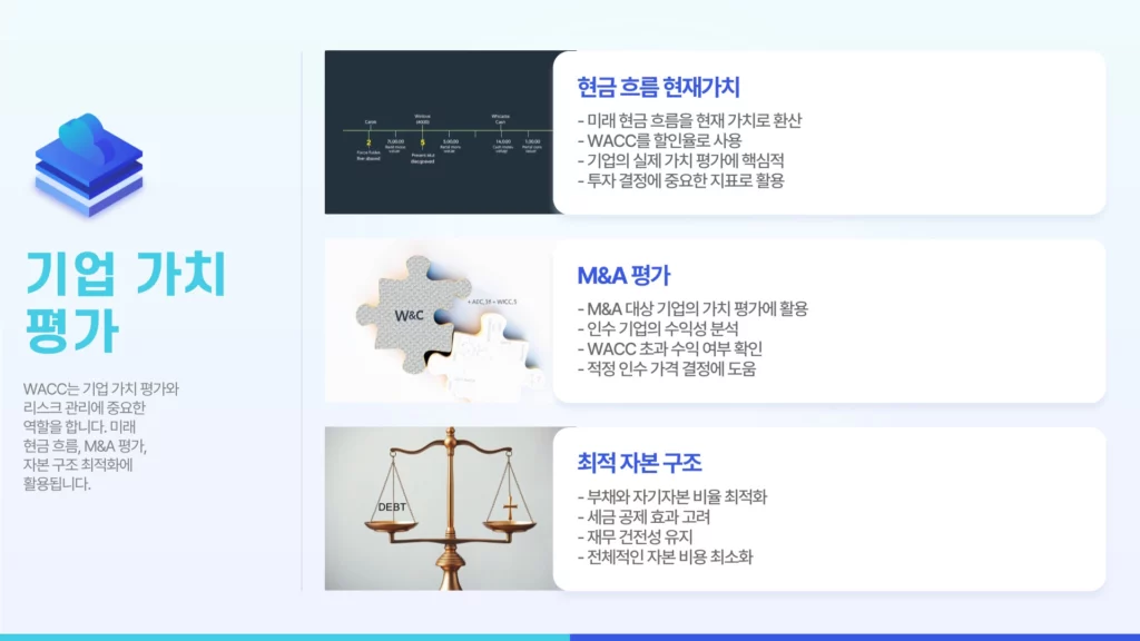 기업 가치 평가 이미지