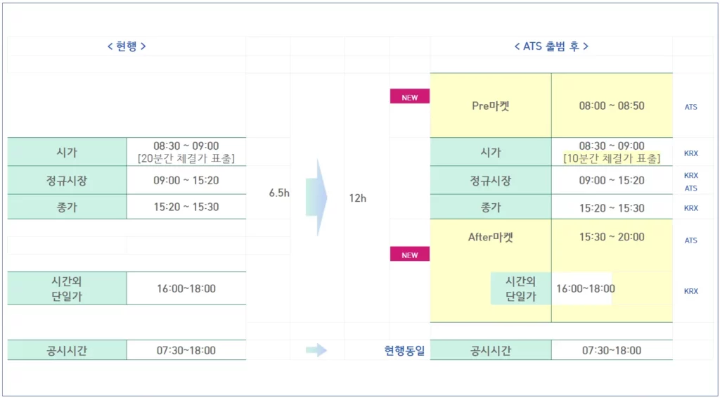 대체거래소 넥스트레이드 거래시간 변경 이미지