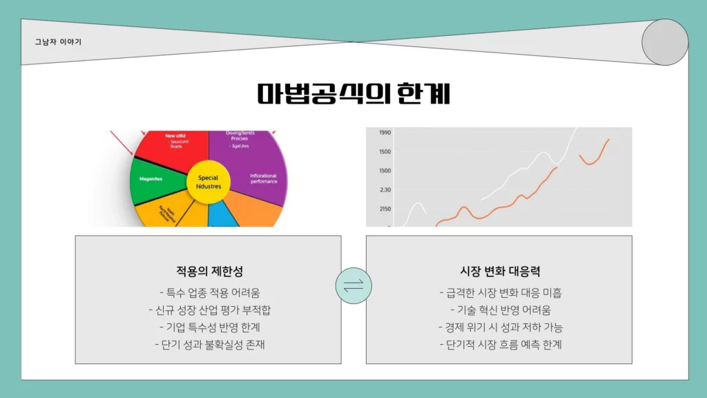 마법공식 한계 이미지