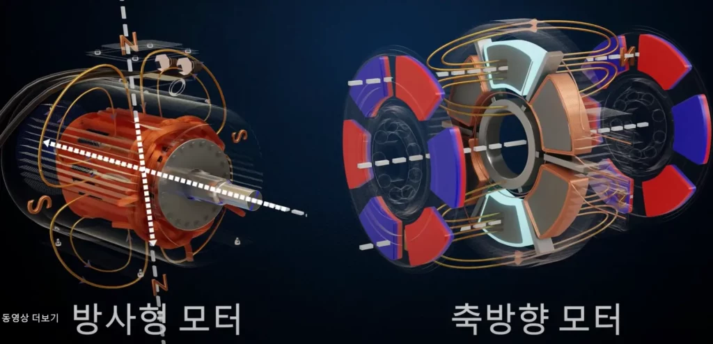 방사형 모터 축방향 모터 이해도