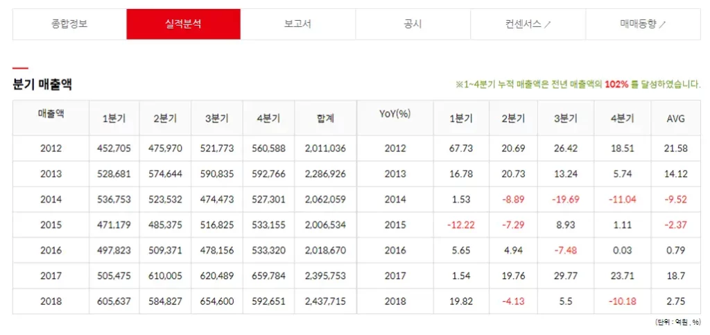 세종기업데이터 스크리닝 이미지