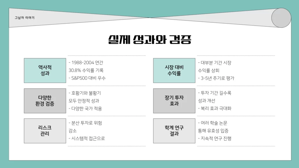 실제 성과와 검증 이미지