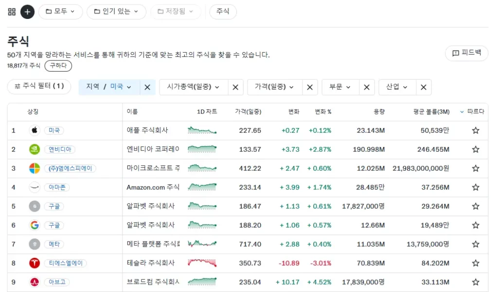 야후 파이낸스 스크리너 이미지
