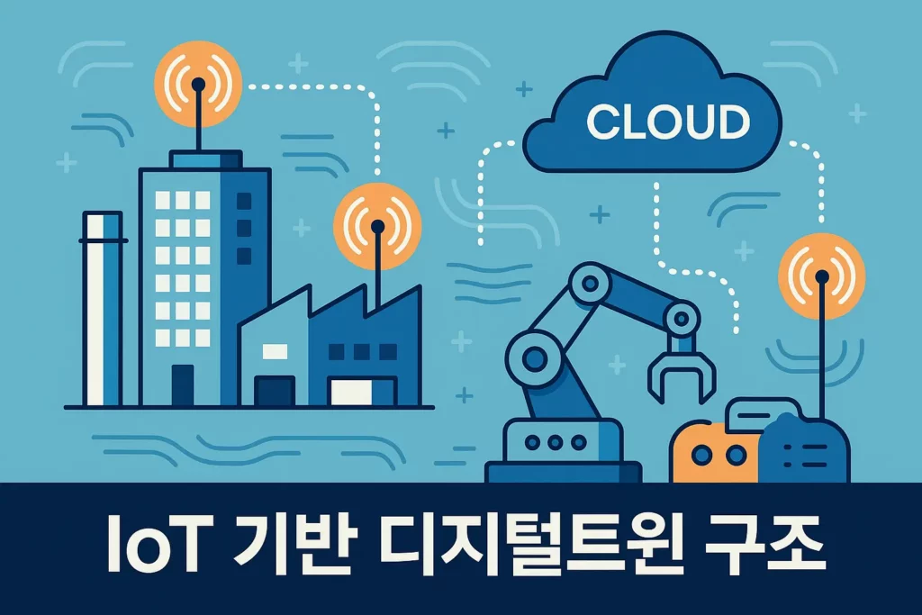 IoT 기반 디지털트윈 구조 이미지