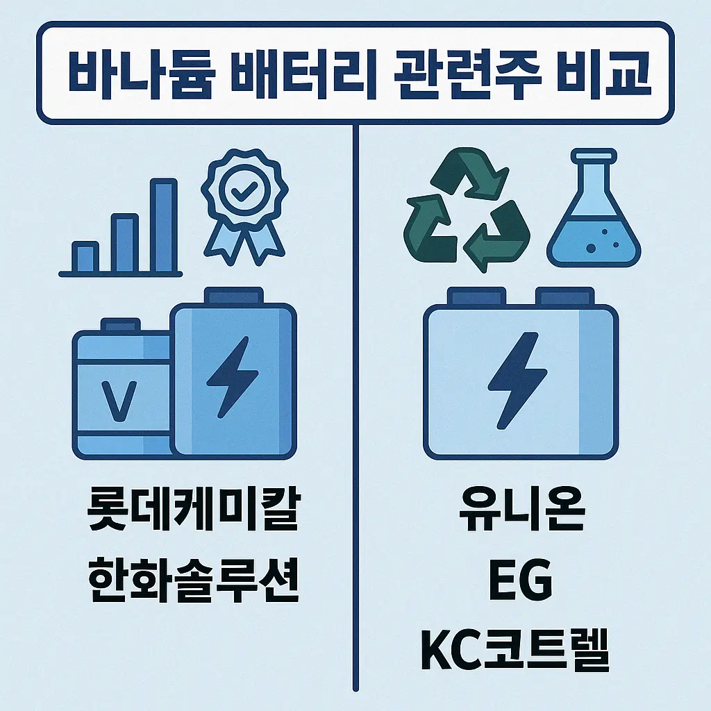 바나듐 배터리 관련주 이미지