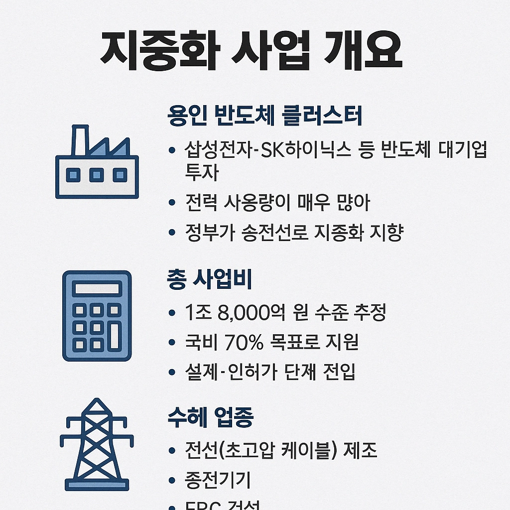 송전망 지중화 사업 개요 이미지