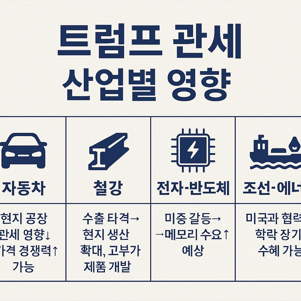 트럼프 관세 산업별 영향 이미지