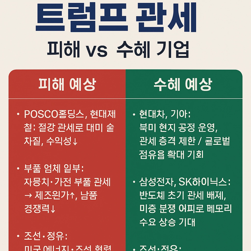 트럼프 관세 수혜 및 피해 섹터 이미지