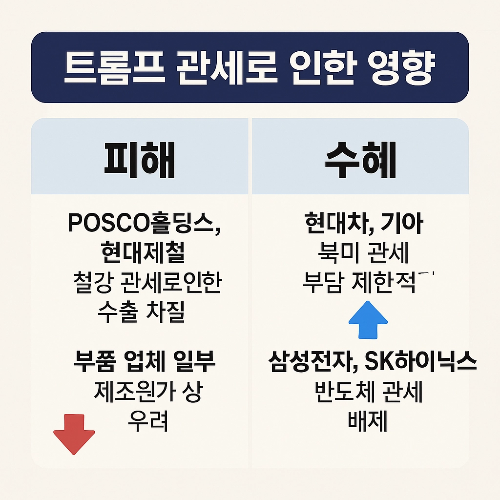 트럼프 관세 영향 이미지
