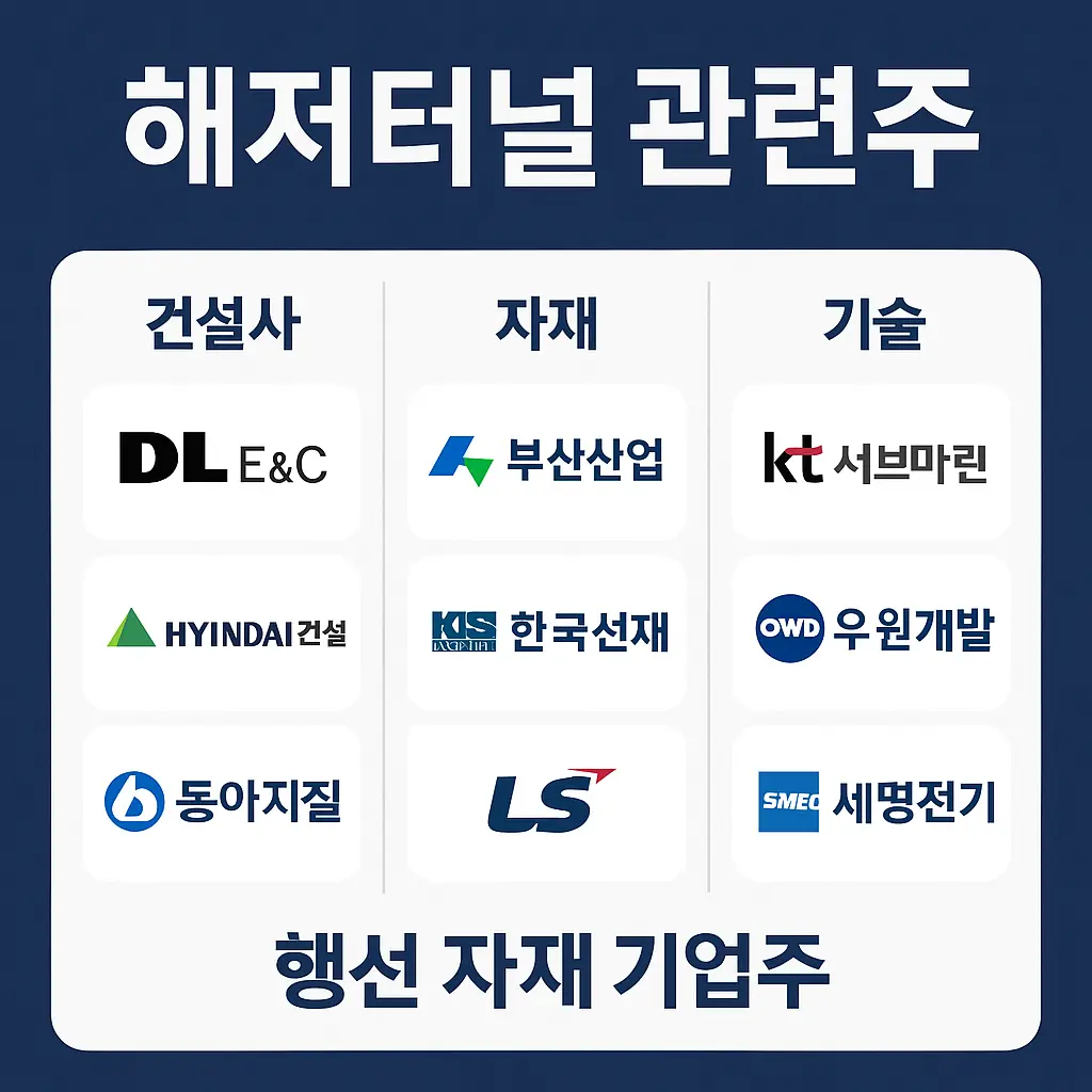 해저터널 관련주 기업 이미지