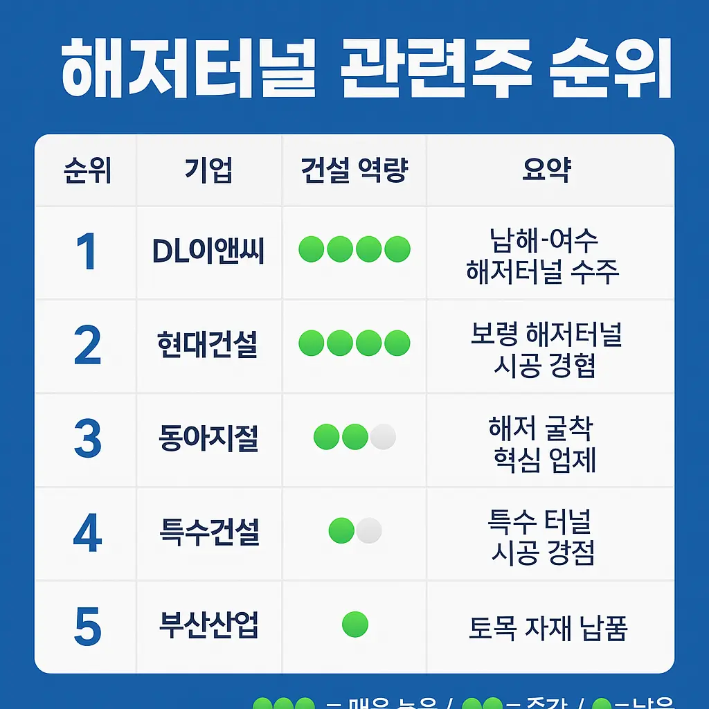 해저터널 관련주 순위 이미지