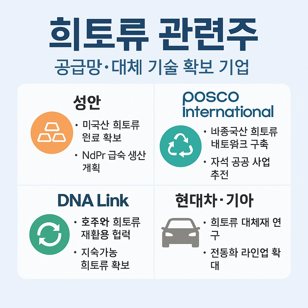 희토류 관련주 이미지