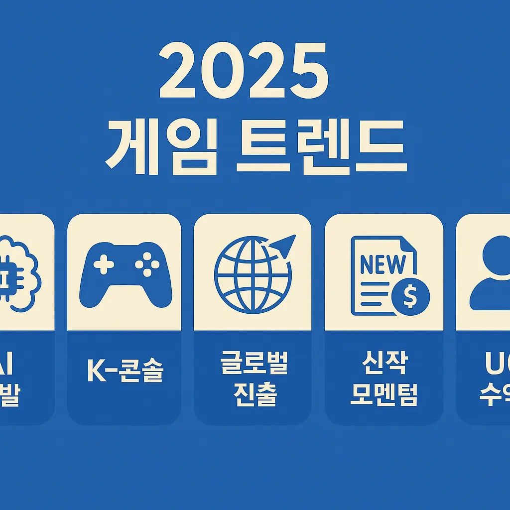 2025년 게임 트렌드 이미지