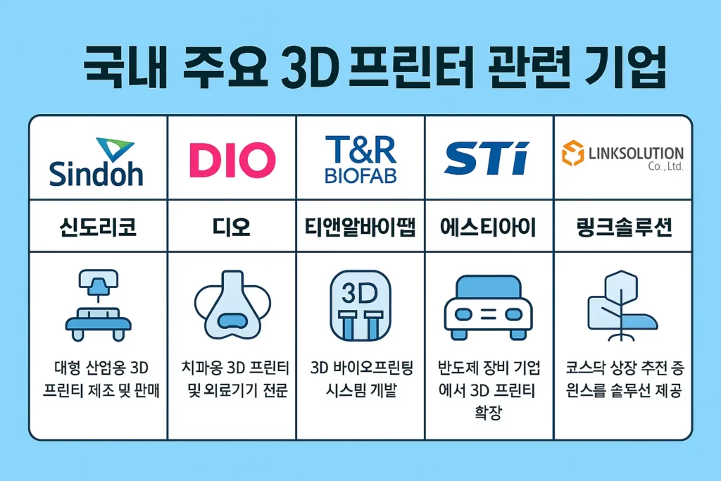 3d 프린터 관련주 이미지