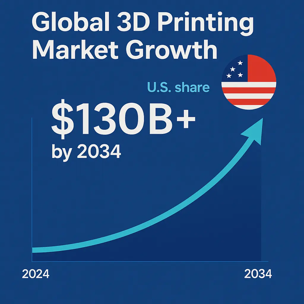 3d 프린터 글로벌 시장 이미지