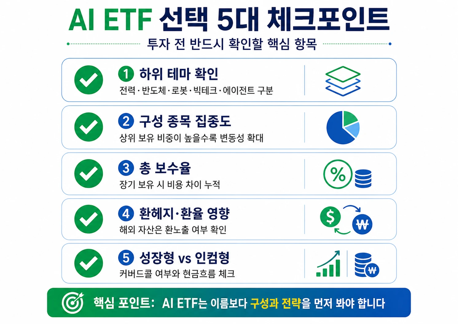 AI ETF 선택 5가지 핵심 체크포인트 체크리스트 - 테마·종목·보수·환위험·세금 AI ETF 선택 5가지 핵심 체크포인트 체크리스트 - 테마·종목·보수·환위험·세금