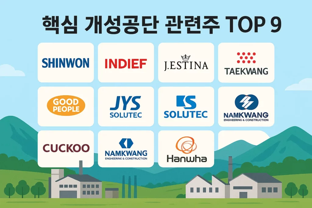 개성공단 관련주 이미지