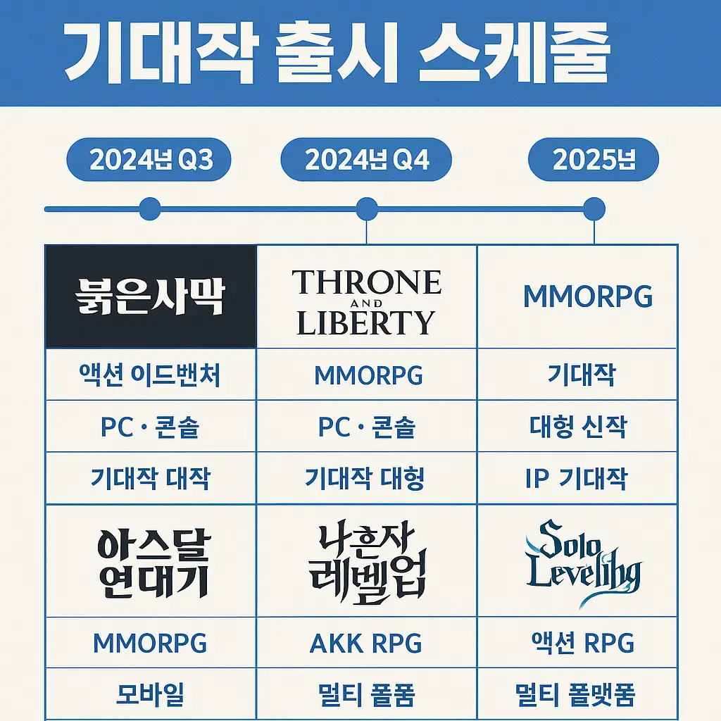 게임 관련주 기대작 출시 이미지