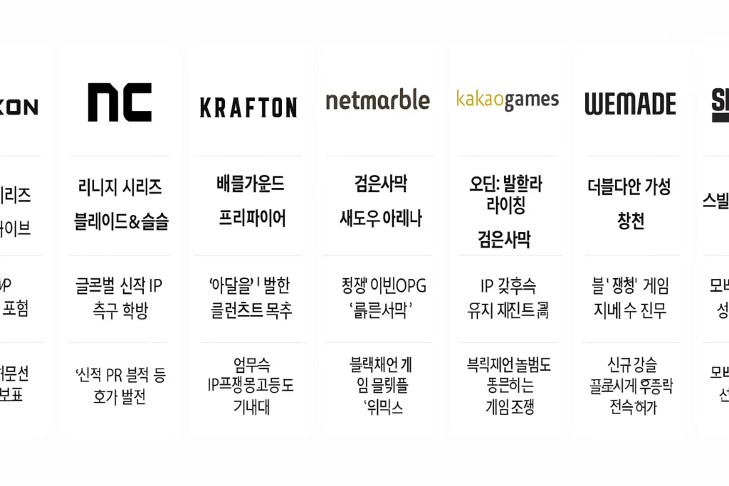 게임 관련주 이미지