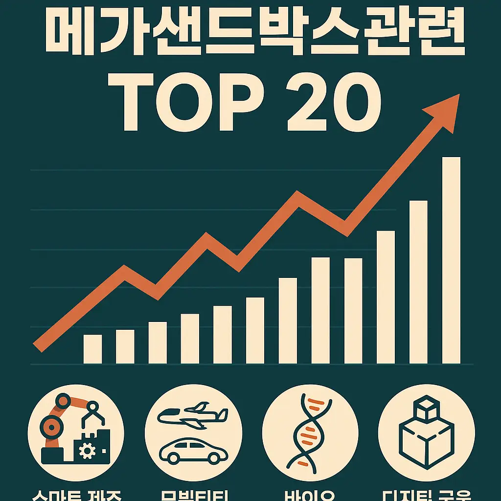 메가샌드박스 관련주 탑 20 이미지