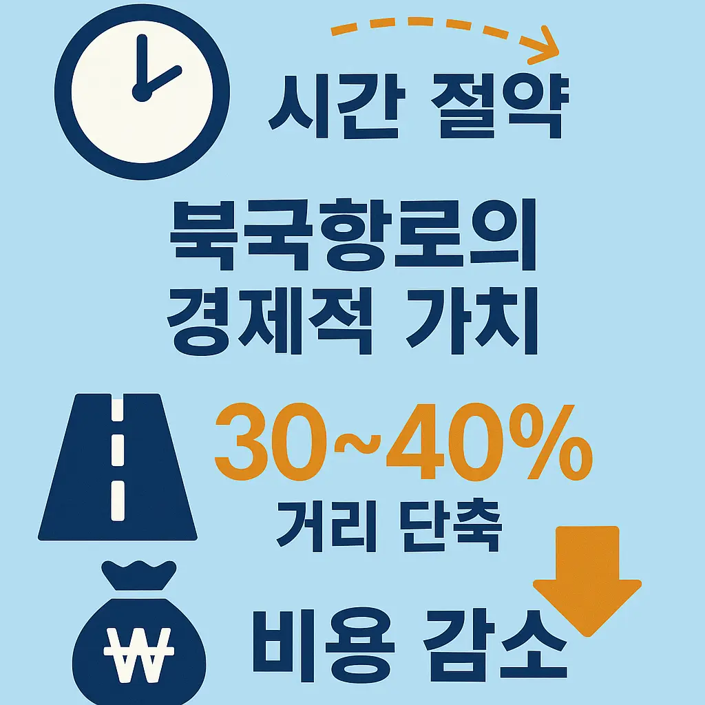 북극항로 경재적 이점 이미지