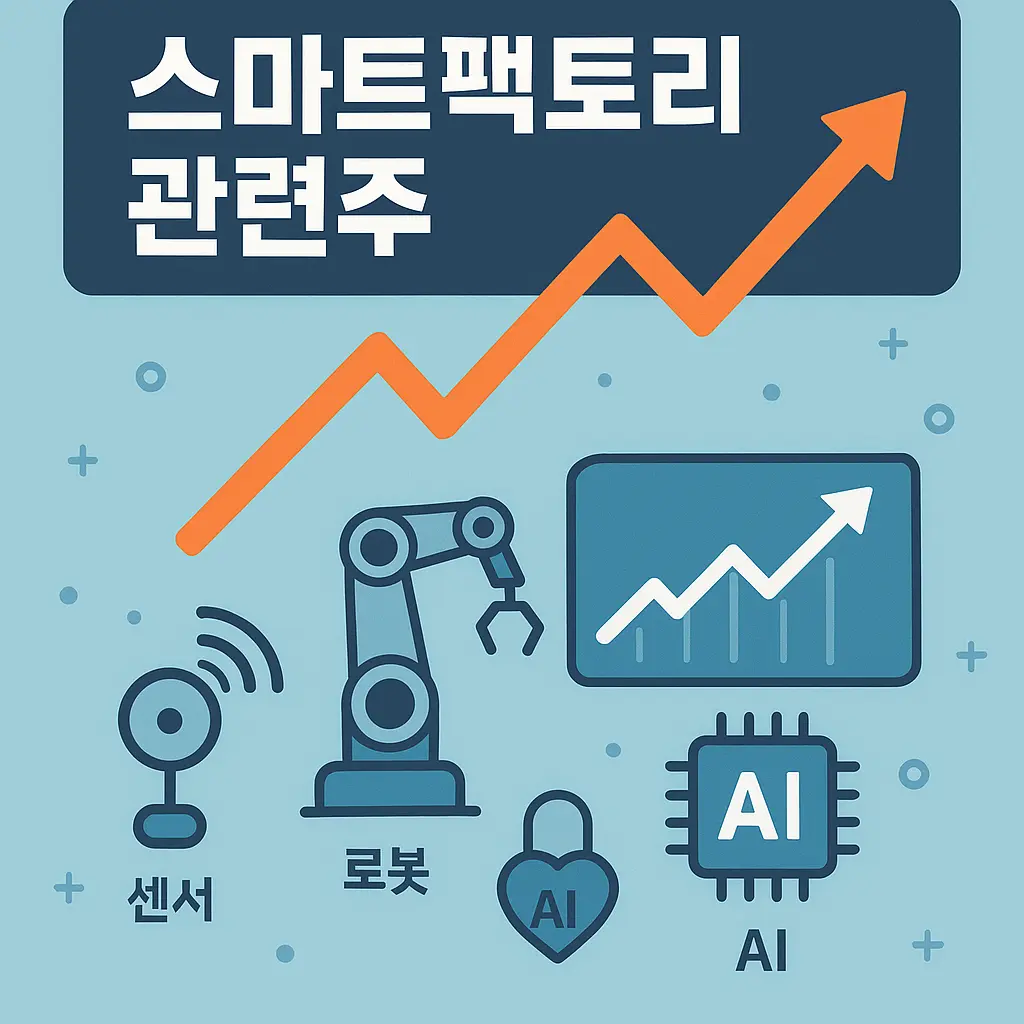 스마트팩토리 관련주 이미지
