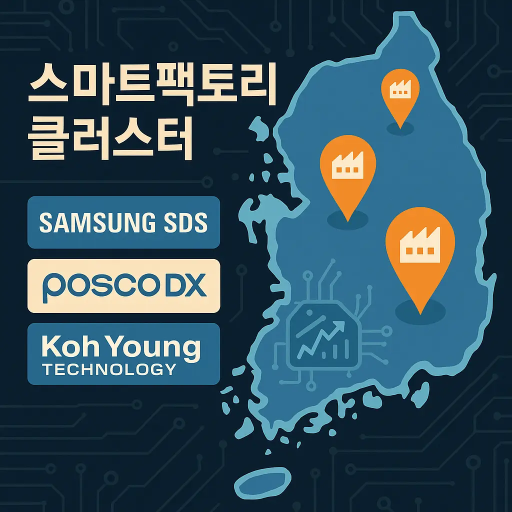 스마트팩토리 클러스터 이미지