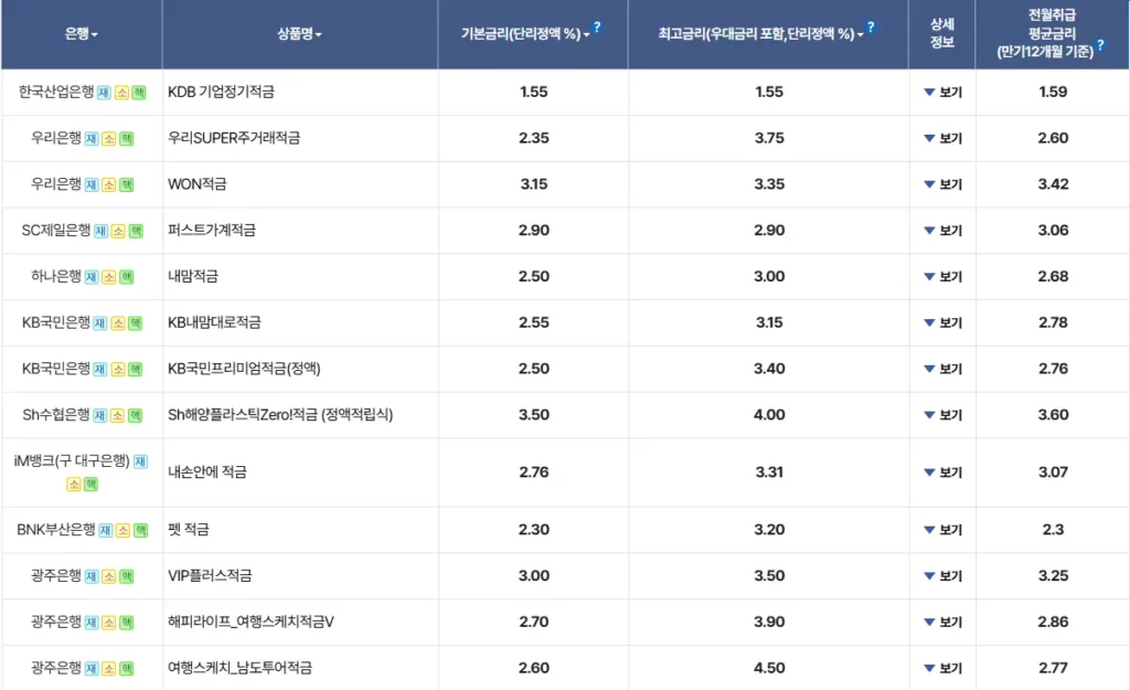 은행연합회 소비자포털 정기적금 금리비교 이미지
