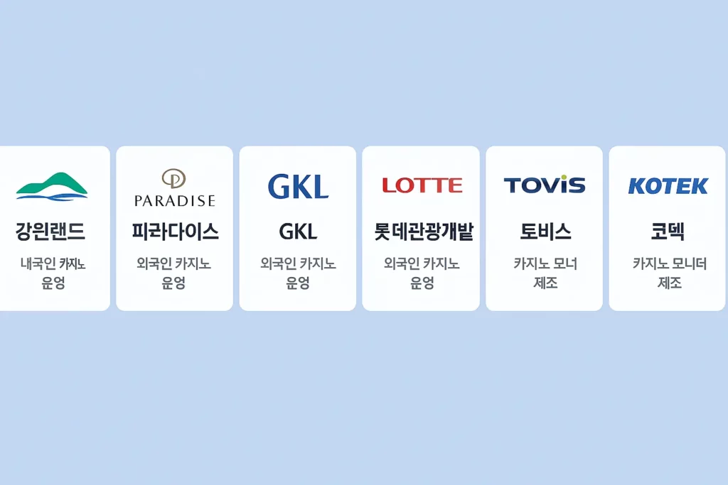 카지노 관련주 이미지