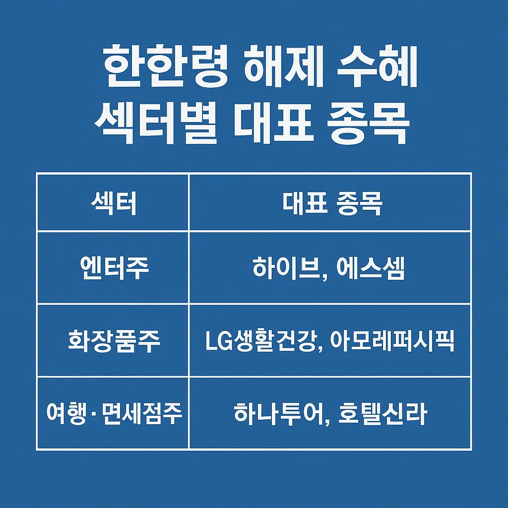 한한형 해제 수혜주 섹터 이미지