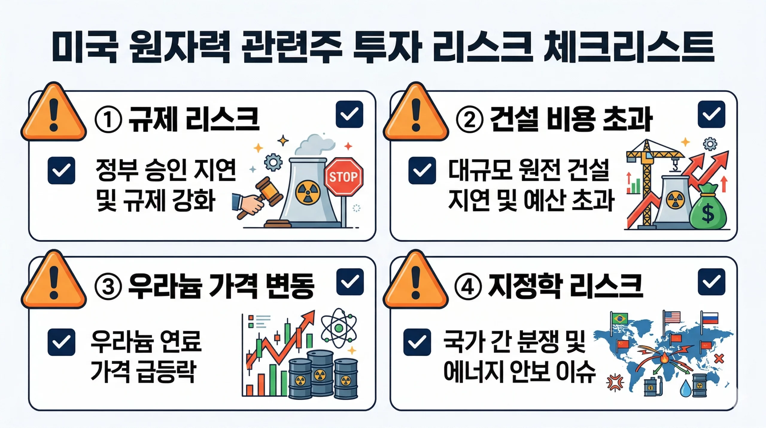미국 원자력 관련주 투자 리스크 체크리스트 인포그래픽