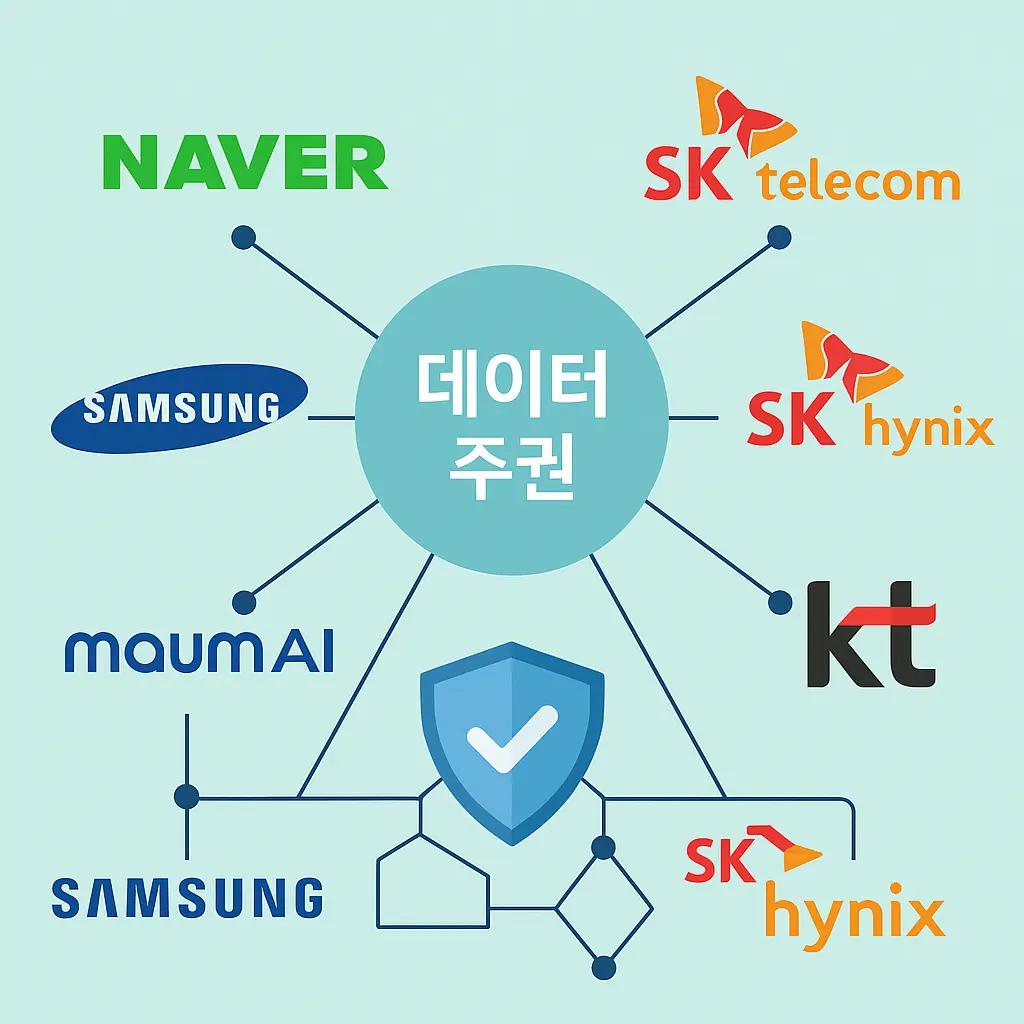 소버린 AI 관련주 이미지