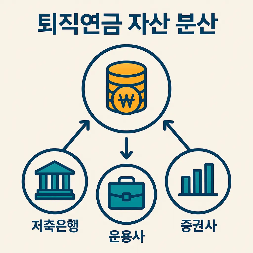 퇴직연금 운영사 이미지
