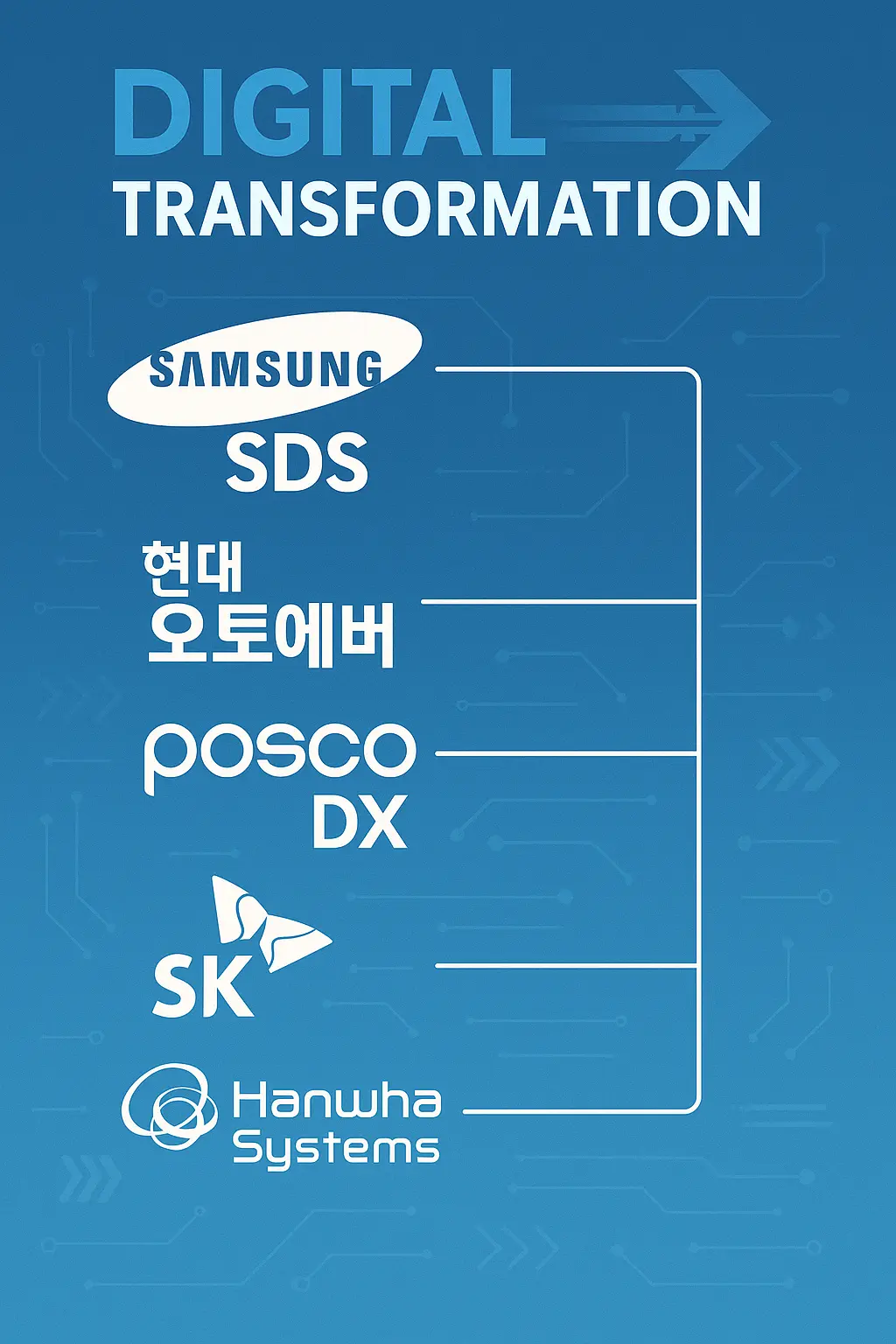 네트워크시스템 통합 관련주 이미지