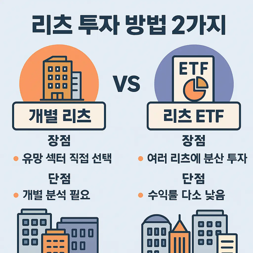 리츠 투자 방법 이미지