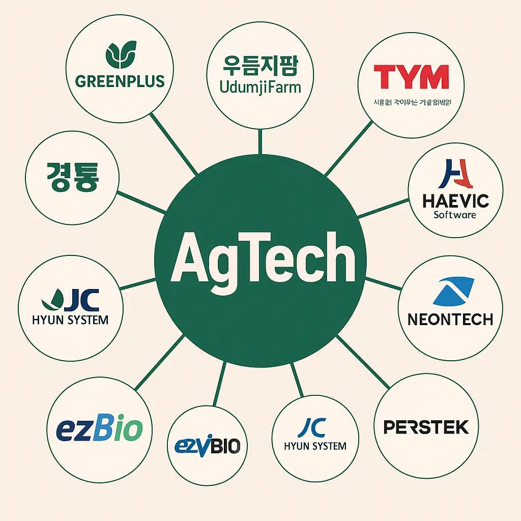 애크테크 관련주 이미지 애크테크 관련주 이미지