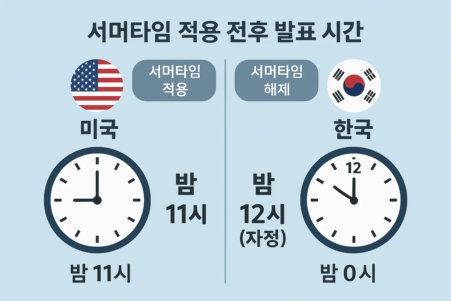 ISM 제조업 지수 발표 시간 이미지